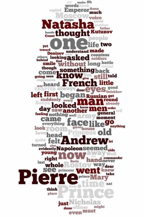Tag CLoud